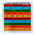 Cuadro de Fracciones Láser