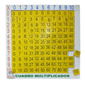 Cuadro Multiplicador