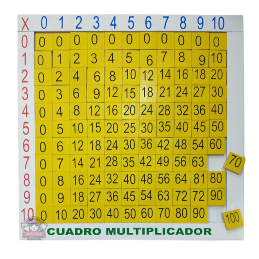 Cuadro Multiplicador